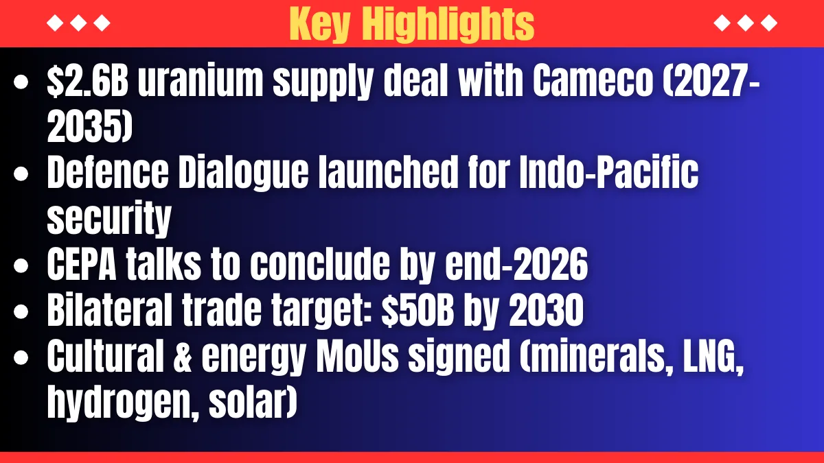 India Canada Uranium Deal 2026: Modi and Carney Seal $2.6 Billion Pact in New Delhi