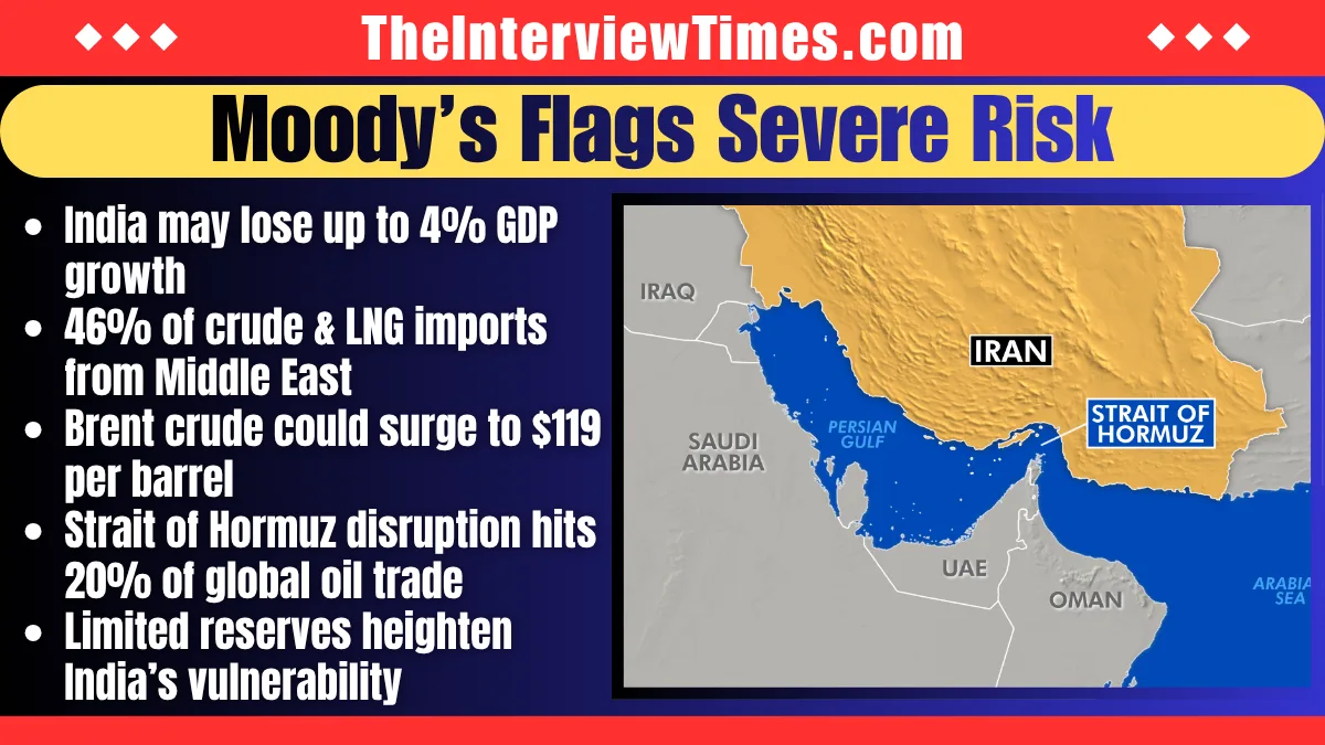 India Oil Crisis: Moody’s Warns of 4% GDP Shock as War Pushes Crude Toward $119