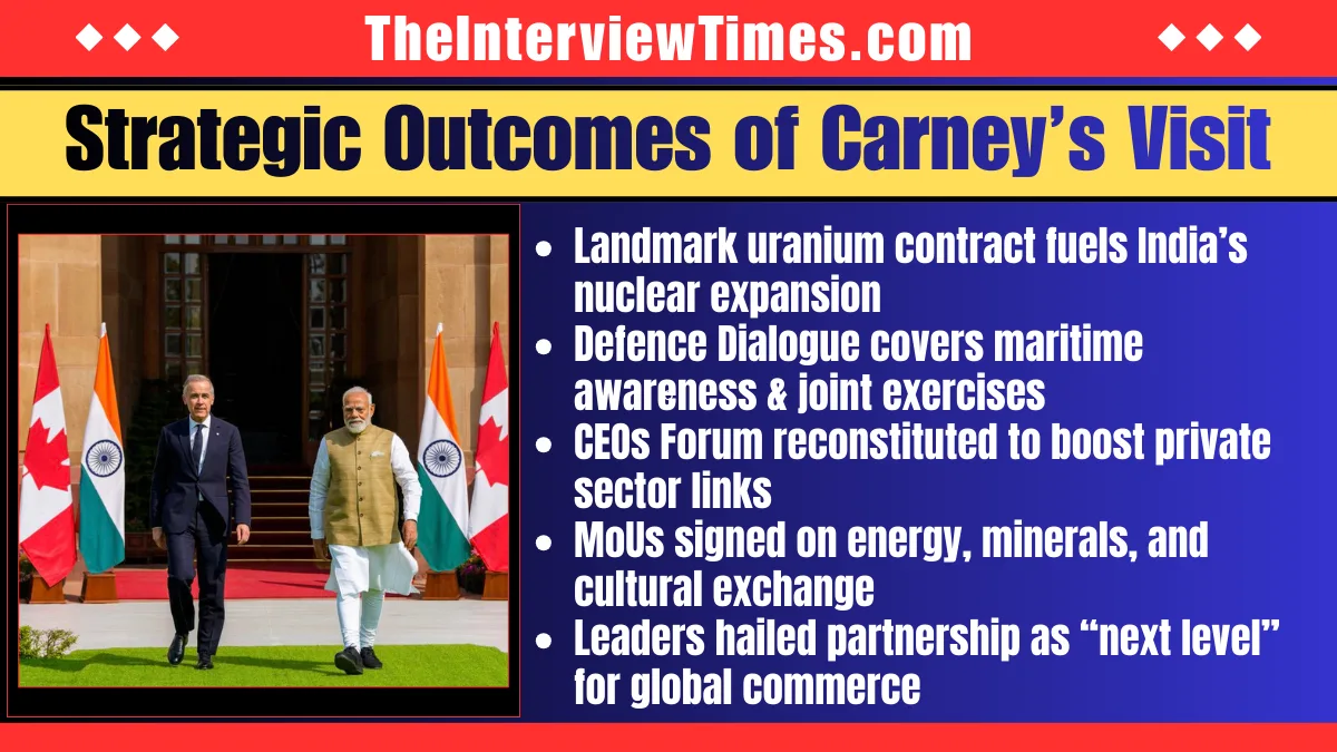 India Canada Uranium Deal 2026: Modi and Carney Seal $2.6 Billion Pact in New Delhi