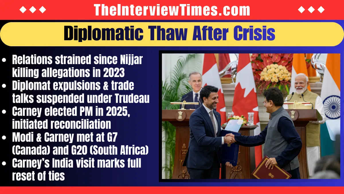 India Canada Uranium Deal 2026: Modi and Carney Seal $2.6 Billion Pact in New Delhi