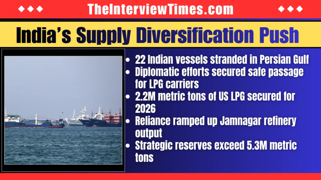 Gita Gopinath Flags 1% GDP Risk for India as Oil Surges Past $100 Amid West Asia Conflict