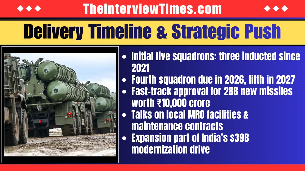 India Accelerates S-400 Purchase: Five New Squadrons After Operation Sindoor Triumph 4 India Accelerates S-400 Purchase: Five New Squadrons After Operation Sindoor Triumph