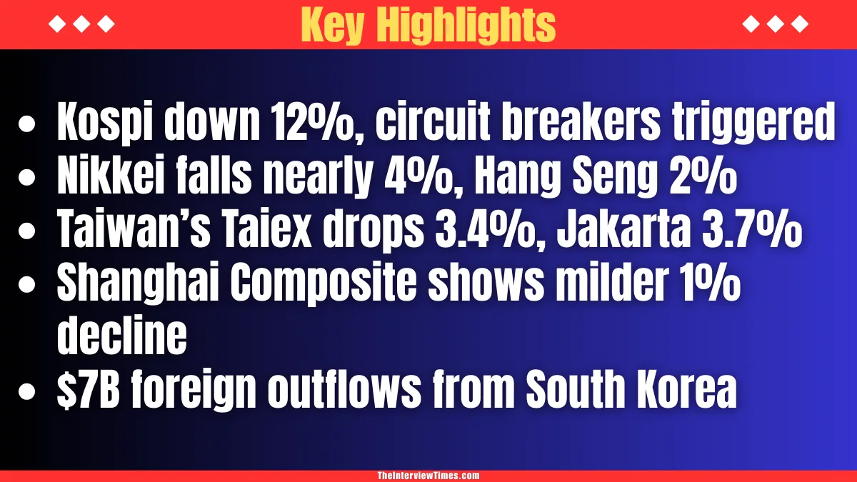 Asian Markets Plunge Over 10% as Mideast War Fuels Oil Price Surge and Investor Panic 2 Asian Markets Plunge Over 10% as Mideast War Fuels Oil Price Surge and Investor Panic