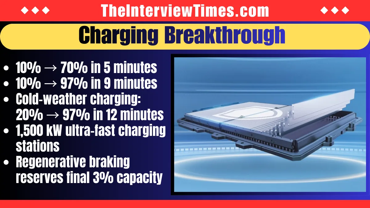 BYD Launches Second-Generation Blade Battery with 9-Minute Flash Charging