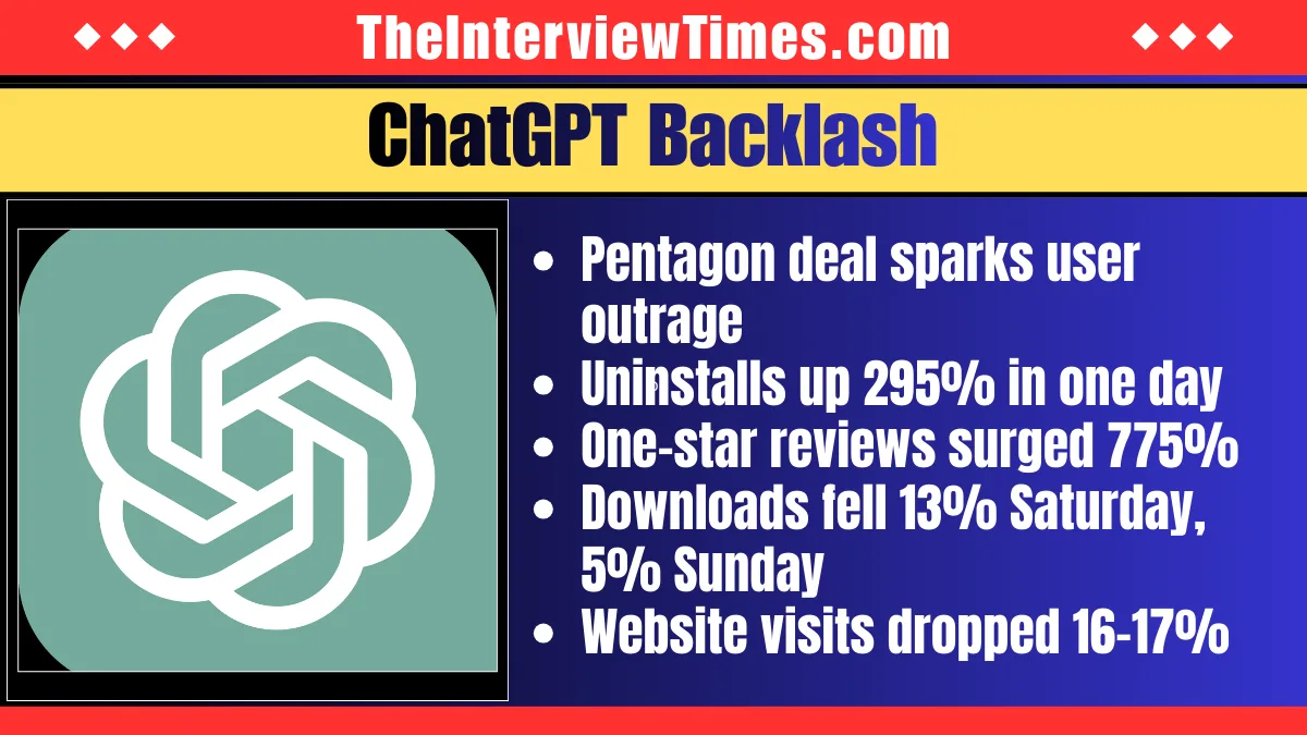 Claude Tops App Stores After Pentagon Clash: Anthropic's Ethical Stand Sparks Million-User Surge Amid Trump Ban