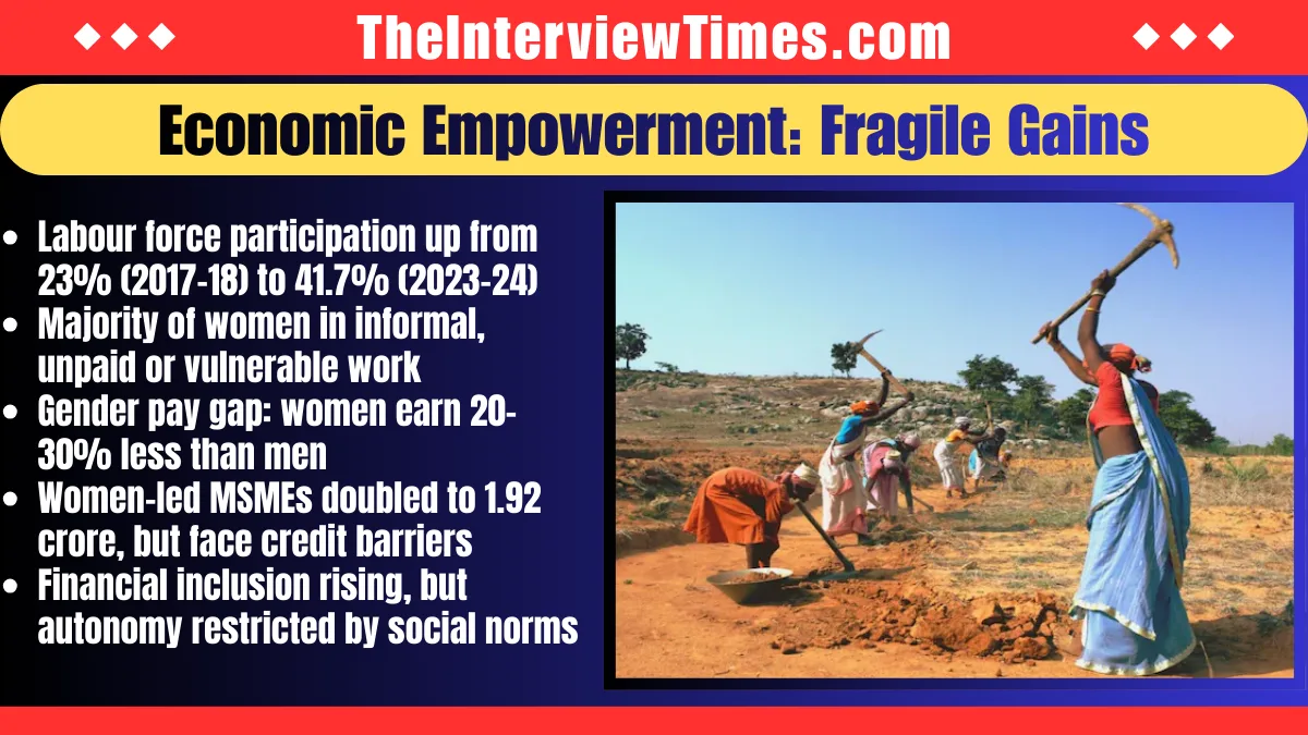 International Women’s Day 2026: India’s Progress on Gender Equality Still Casts Long Shadows