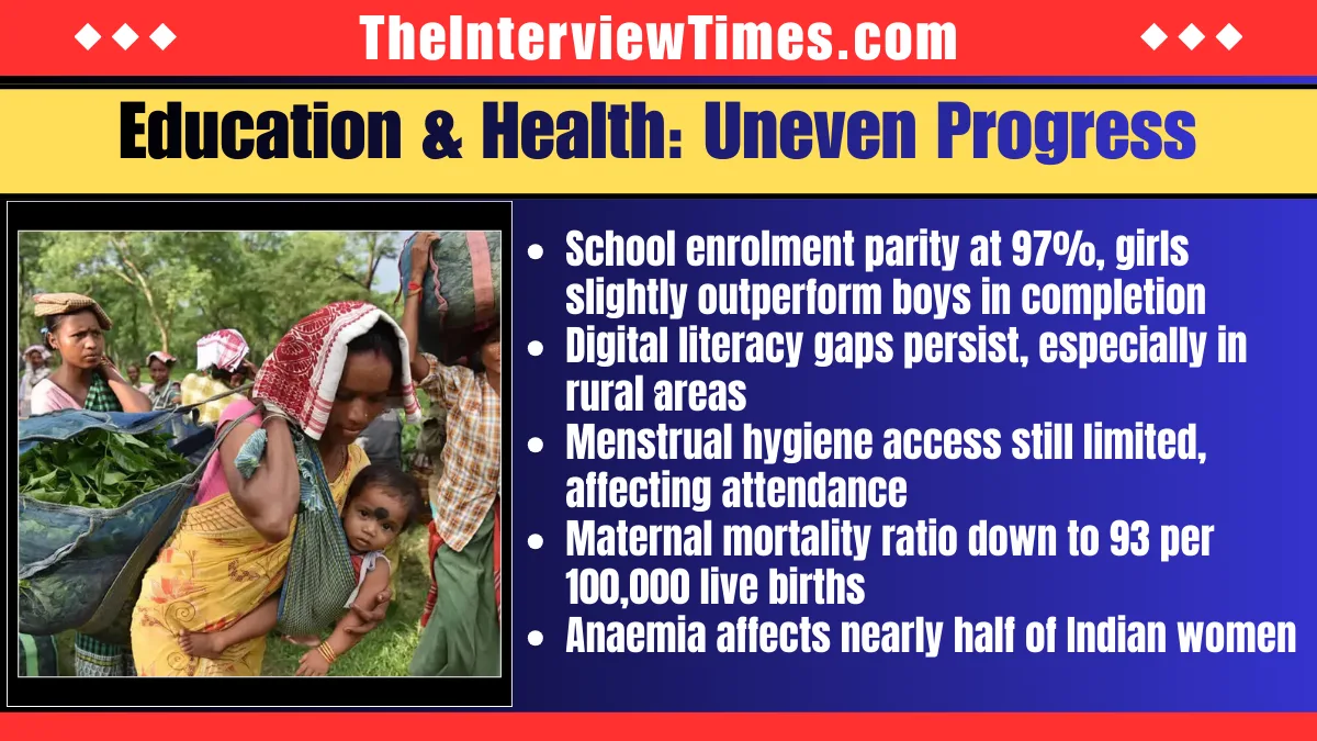 International Women’s Day 2026: India’s Progress on Gender Equality Still Casts Long Shadows