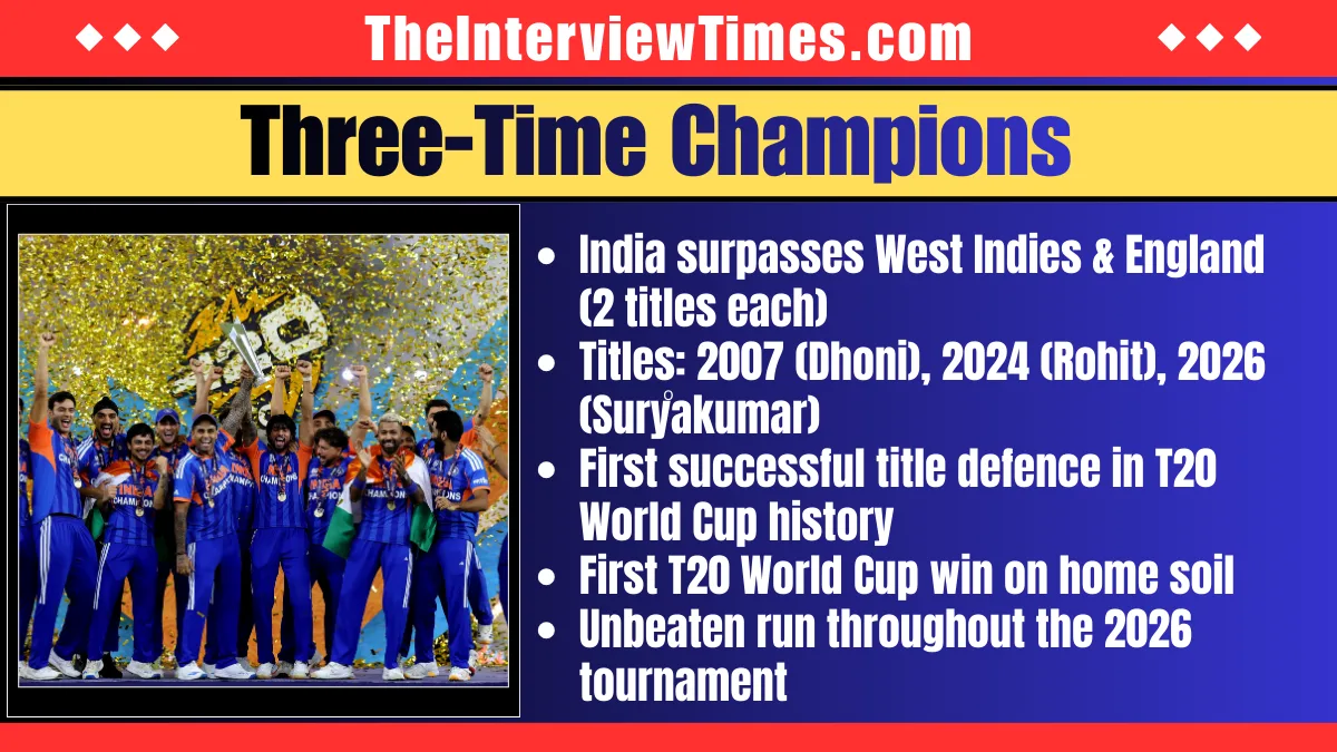 India Wins Third T20 World Cup: Dominates New Zealand by 96 Runs in Historic Ahmedabad Final
