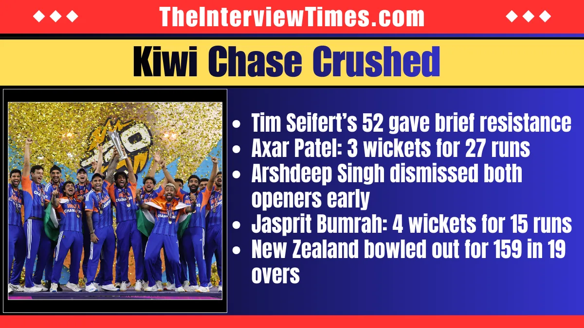 India Wins Third T20 World Cup: Dominates New Zealand by 96 Runs in Historic Ahmedabad Final