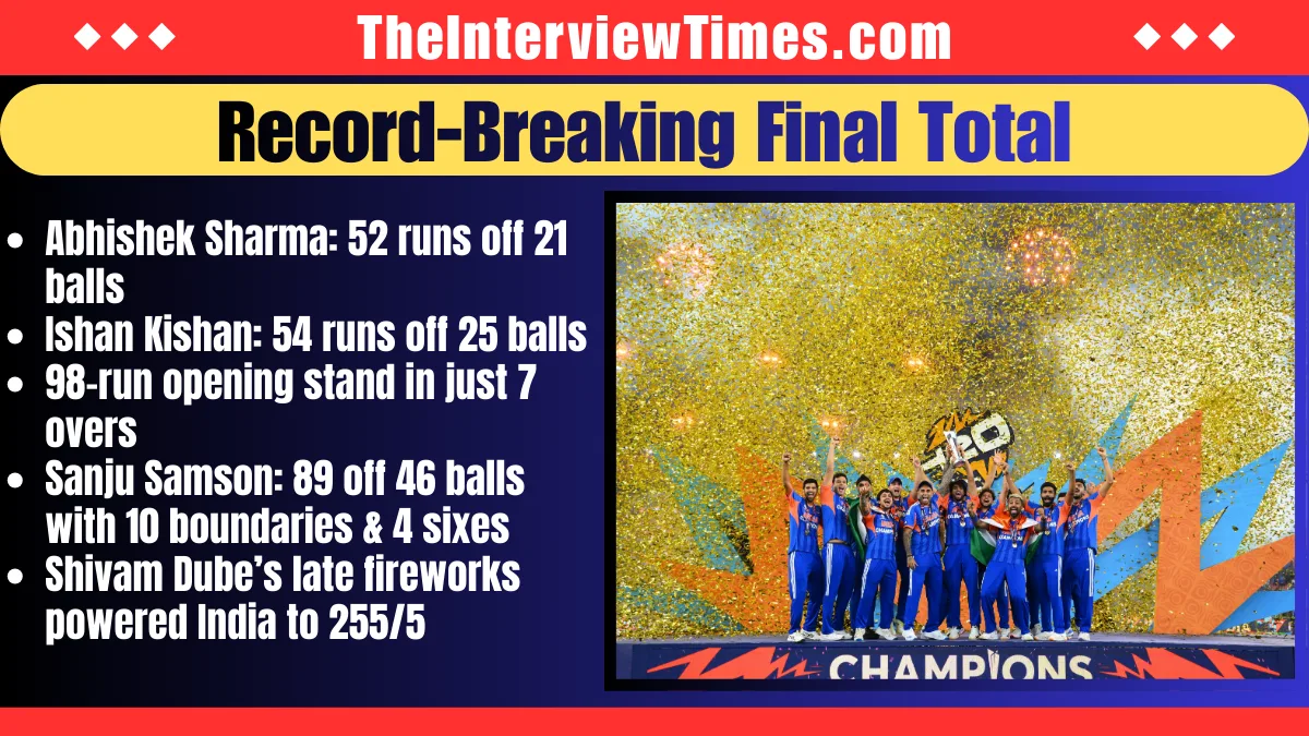 India Wins Third T20 World Cup: Dominates New Zealand by 96 Runs in Historic Ahmedabad Final