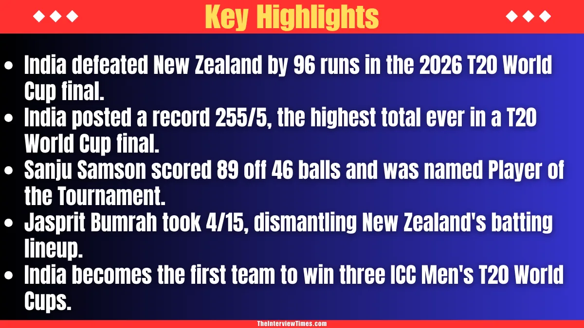 India Wins Third T20 World Cup: Dominates New Zealand by 96 Runs in Historic Ahmedabad Final