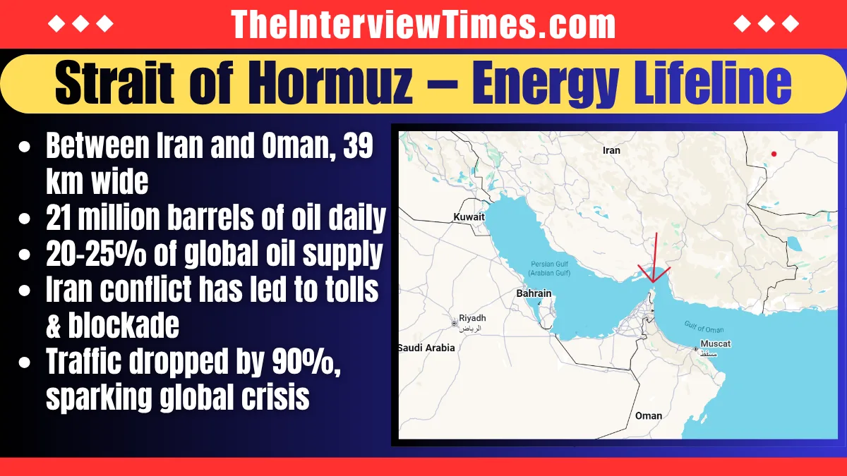 The Arteries of the World: Maritime Chokepoints That Control Global Trade