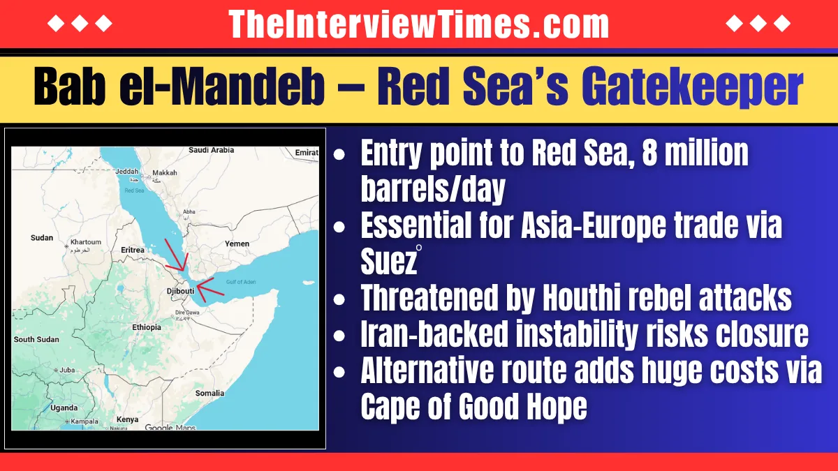 The Arteries of the World: Maritime Chokepoints That Control Global Trade