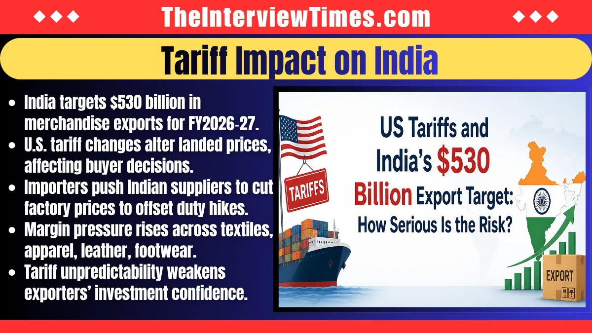 U.S. Tariffs and India’s $530 Billion Export Target: How Serious Is the Risk?