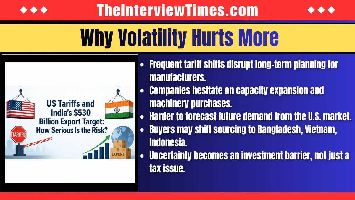 U.S. Tariffs and India’s $530 Billion Export Target: How Serious Is the Risk?