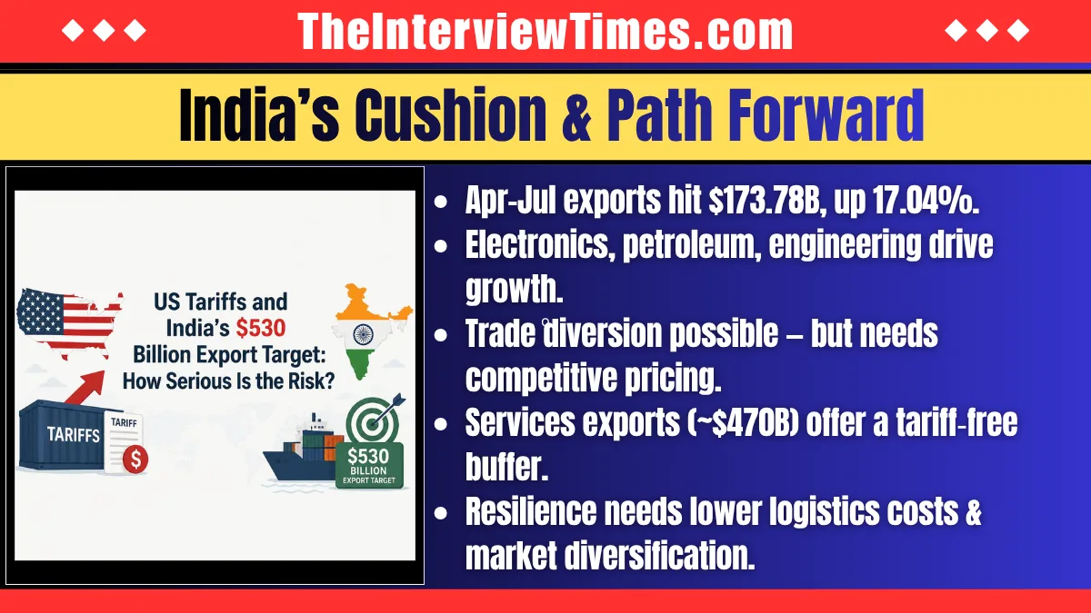 U.S. Tariffs and India’s $530 Billion Export Target: How Serious Is the Risk?