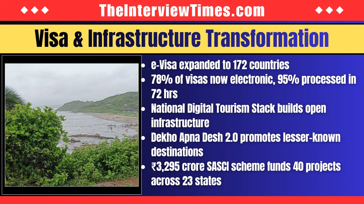 India Tourism 2026: How AI and Digital Technology Are Reshaping Travel 4 India Tourism 2026: How AI and Digital Technology Are Reshaping Travel