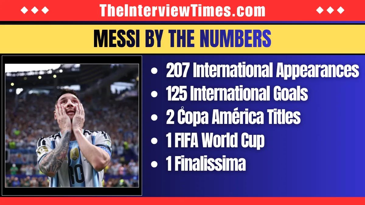 Lionel Messi Retires From Argentina: ‘I Have Nothing More to Give’ 4 Lionel Messi announces his retirement from Argentina’s national team at age 39, ending a remarkable international career that included the 2022 FIFA World Cup triumph.