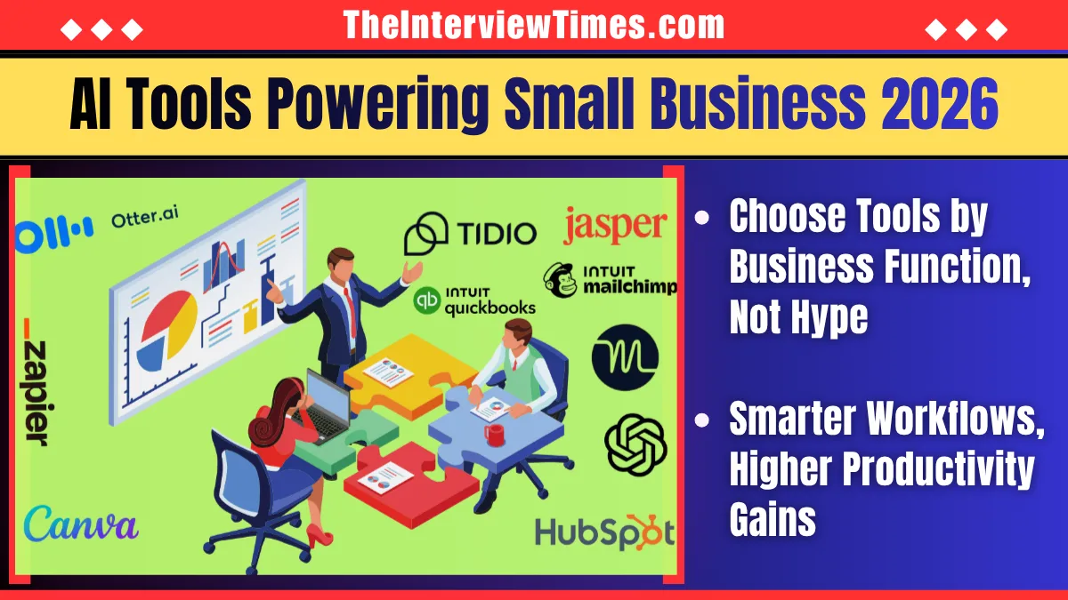 TheInterviewTimes.com Home Page 1 Best AI Tools for Small Business in 2026: 10 Tools Worth Paying For