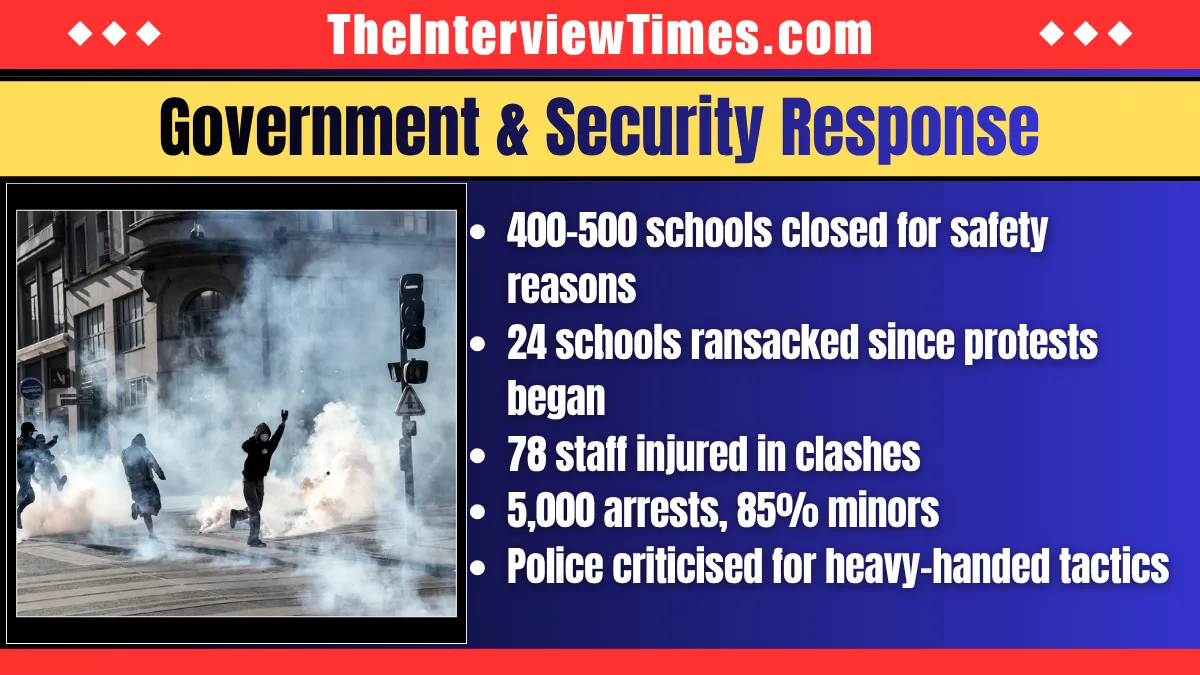 France Student Protests: Up to 500 High Schools to Close as Education Crisis Escalates 3 France Student Protests: Government & Security Response
